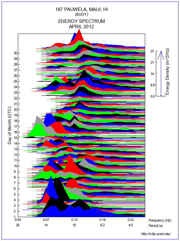 Mountain Plot