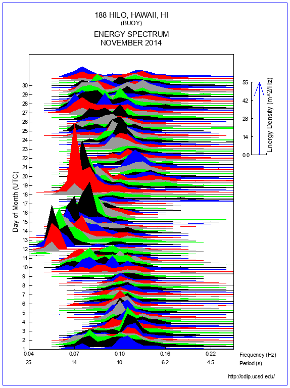 Mountain Plot