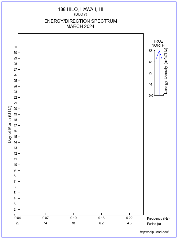 Feather Plot