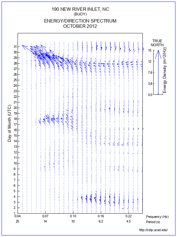 Feather Plot