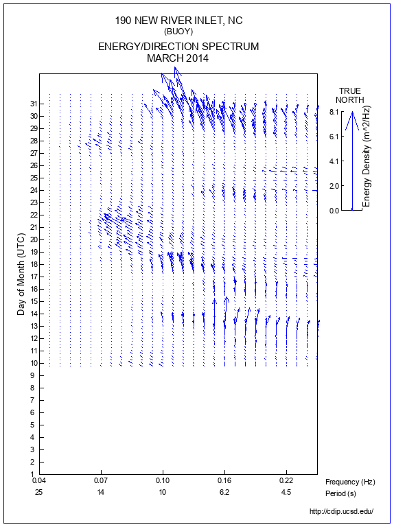 Feather Plot