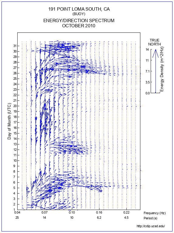 Feather Plot