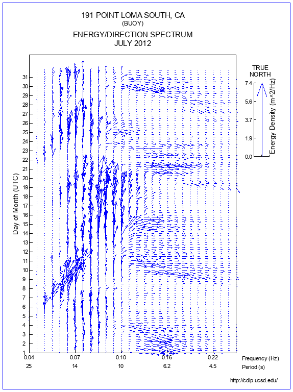 Feather Plot