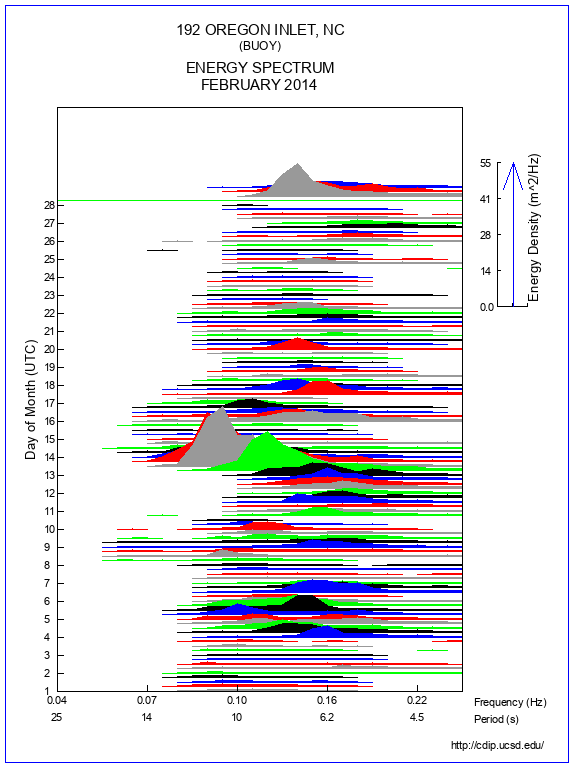 Mountain Plot