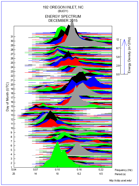 Mountain Plot