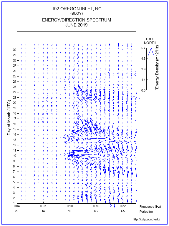 Feather Plot