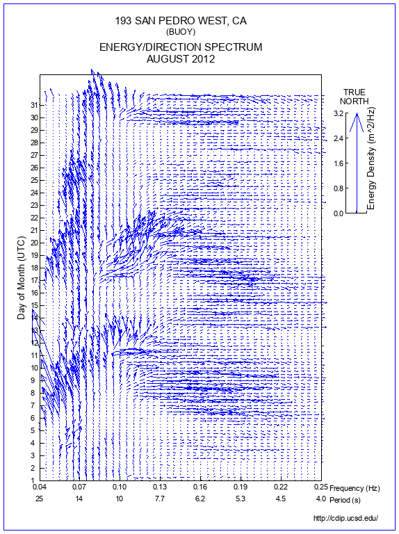 Feather Plot