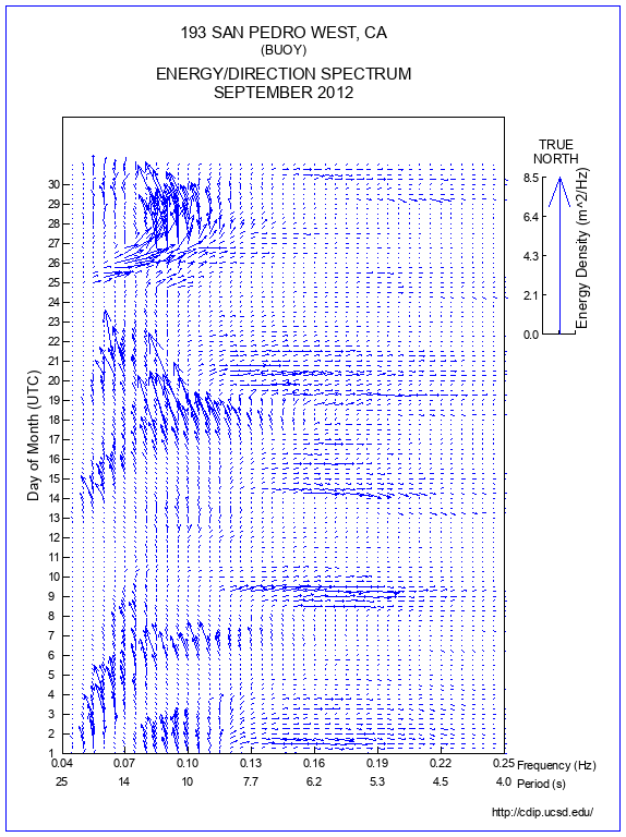 Feather Plot