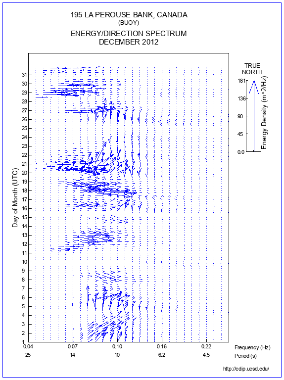 Feather Plot