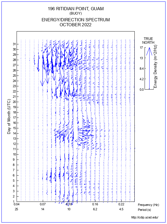 Feather Plot