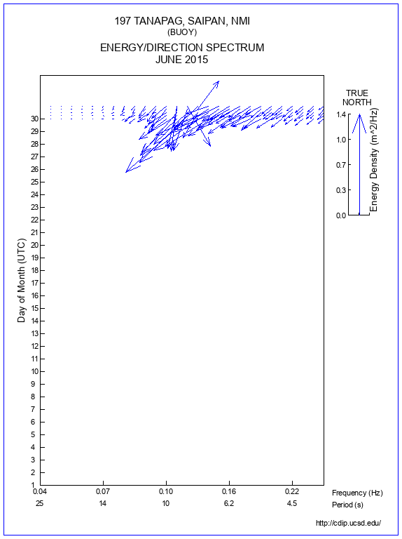 Feather Plot