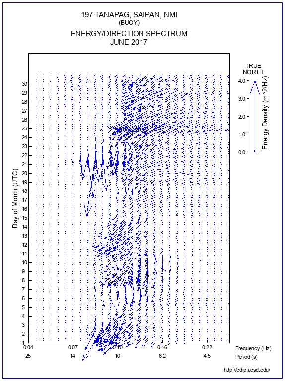 Feather Plot