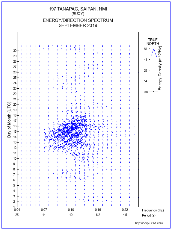 Feather Plot