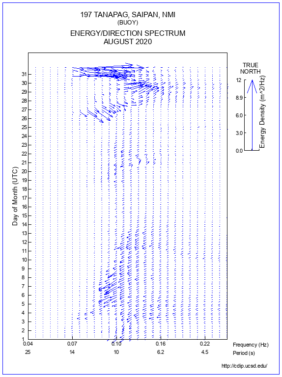 Feather Plot