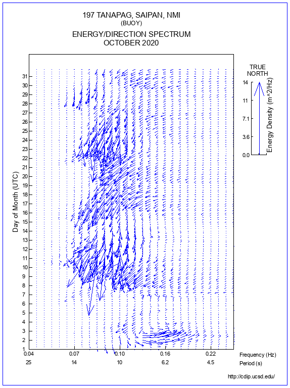 Feather Plot