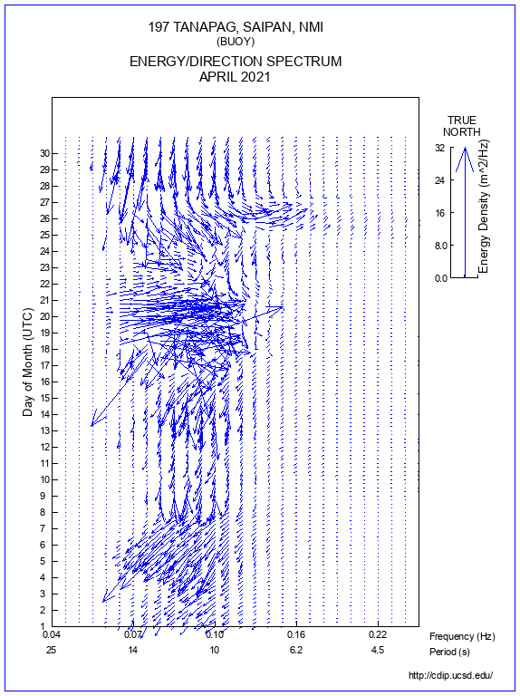 Feather Plot