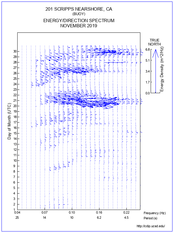 Feather Plot