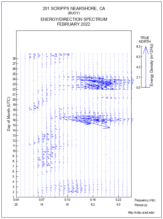 Feather Plot