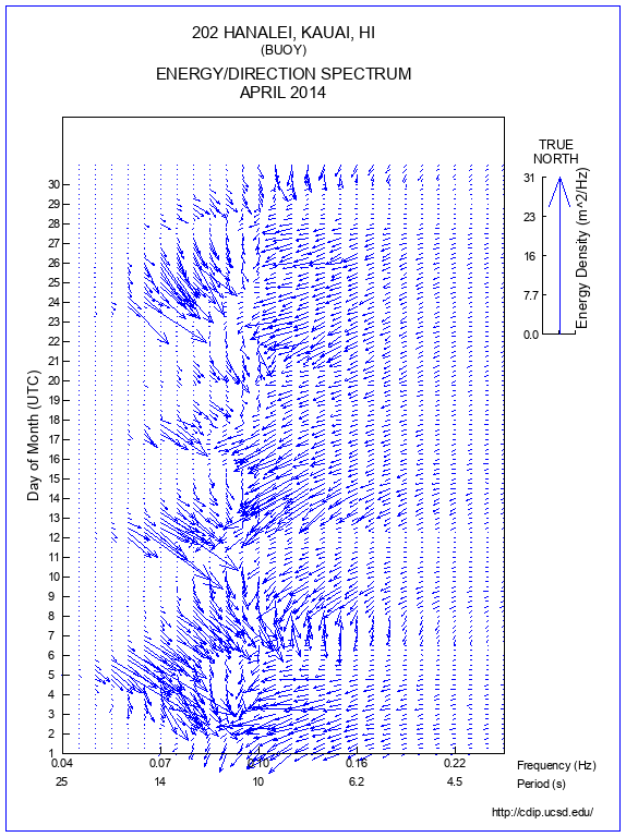 Feather Plot