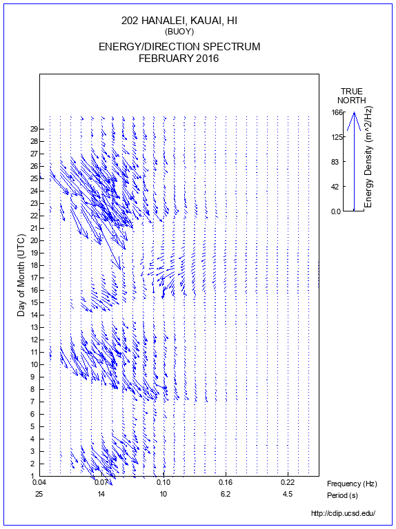 Feather Plot