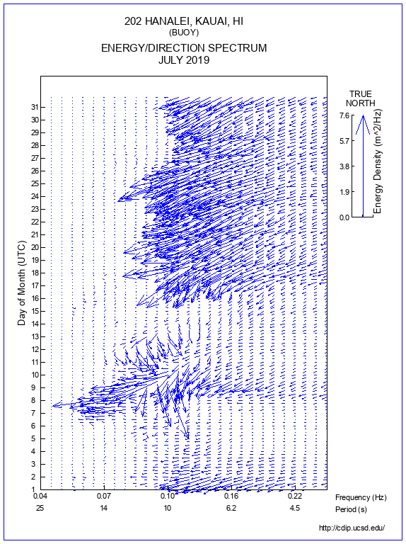 Feather Plot