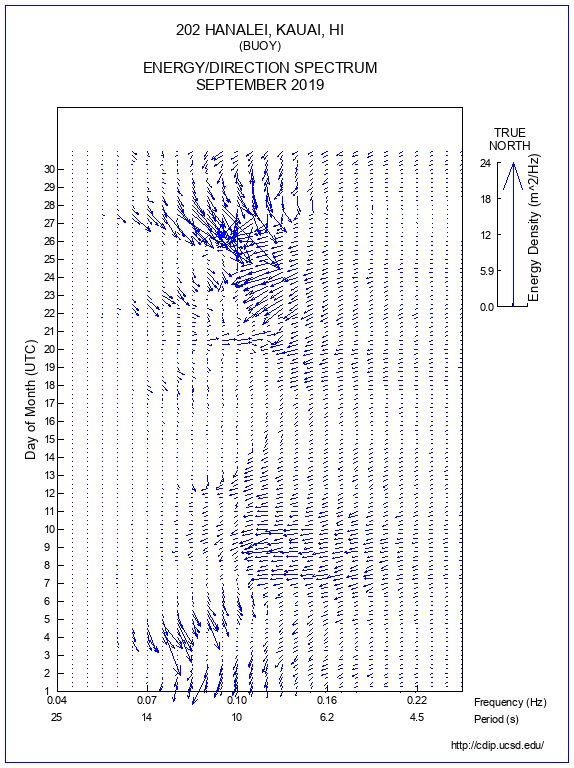 Feather Plot