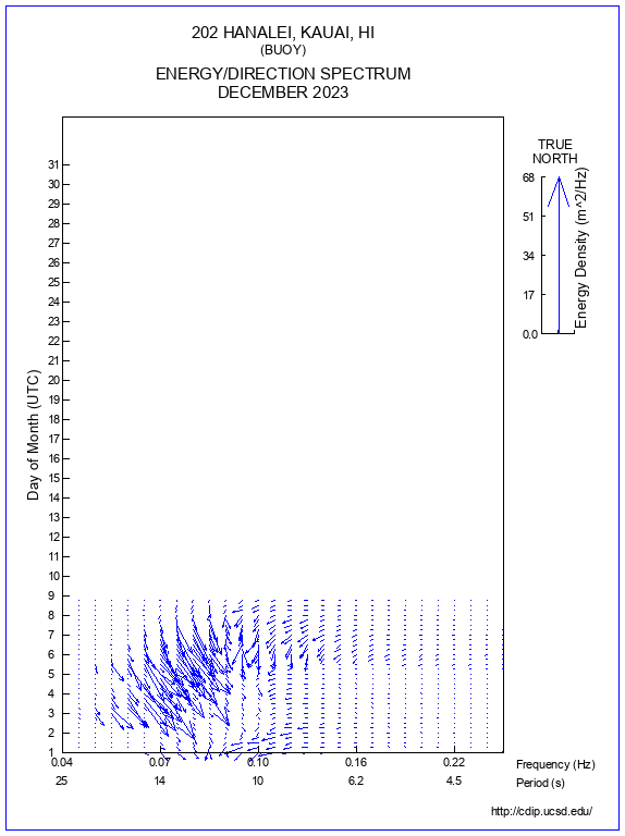 Feather Plot