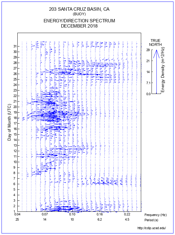 Feather Plot