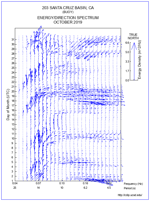 Feather Plot