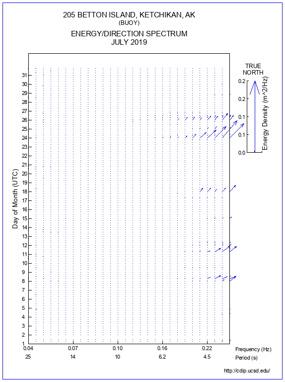 Feather Plot