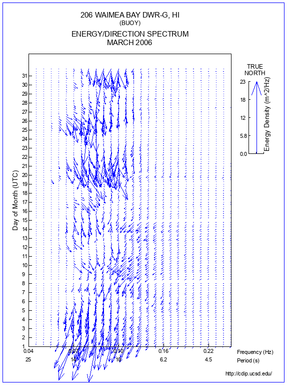 Feather Plot