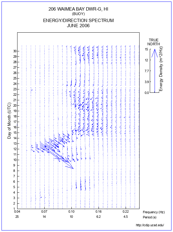 Feather Plot