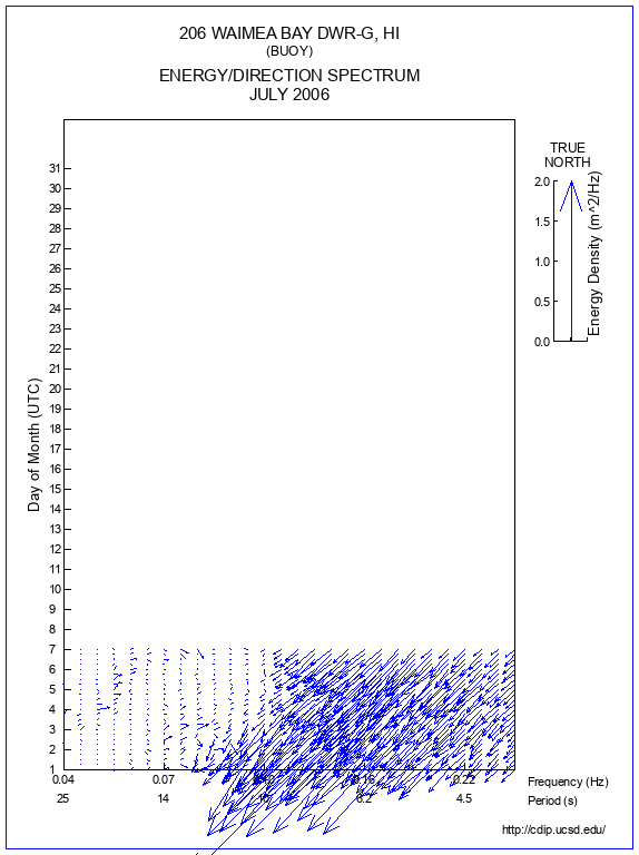 Feather Plot