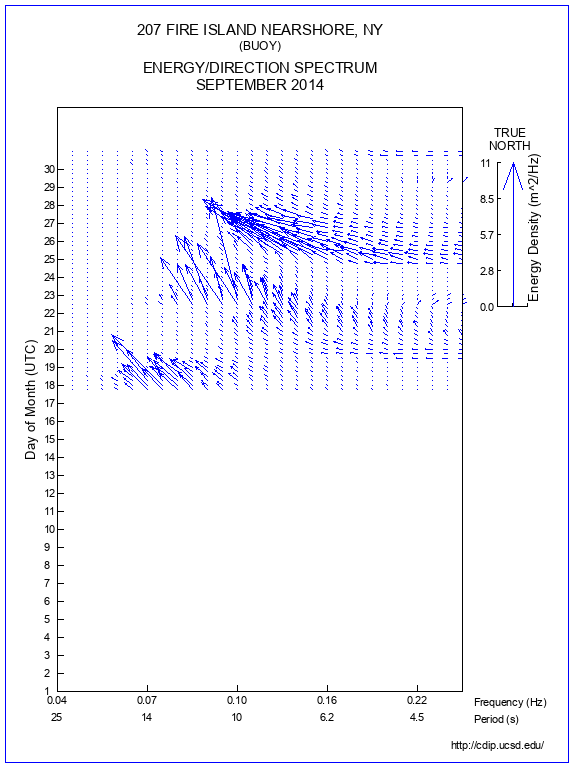 Feather Plot