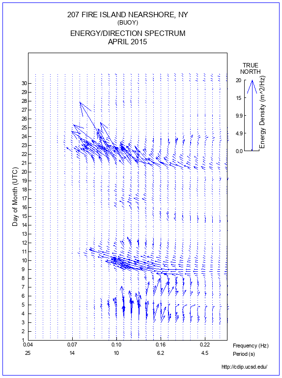 Feather Plot