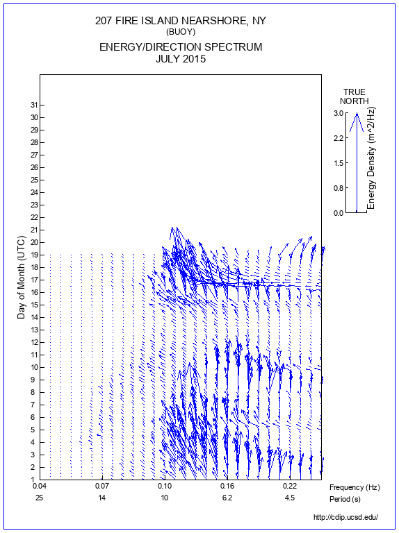 Feather Plot