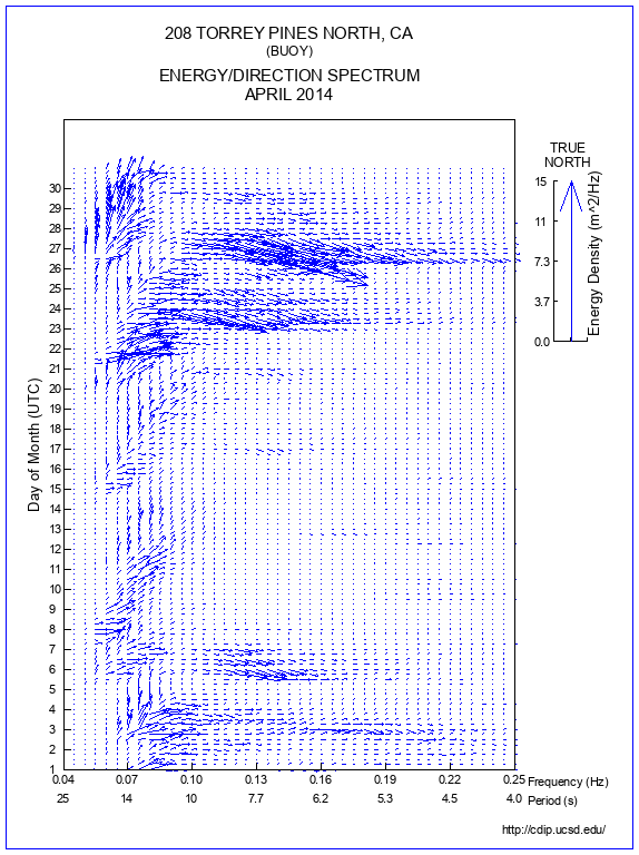 Feather Plot