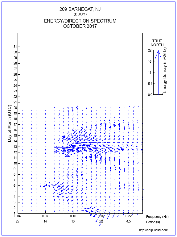 Feather Plot