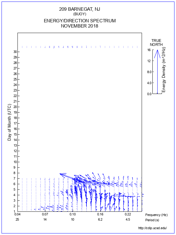 Feather Plot