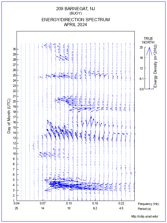 Feather Plot