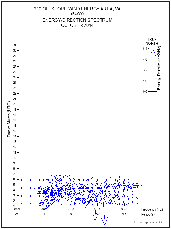 Feather Plot