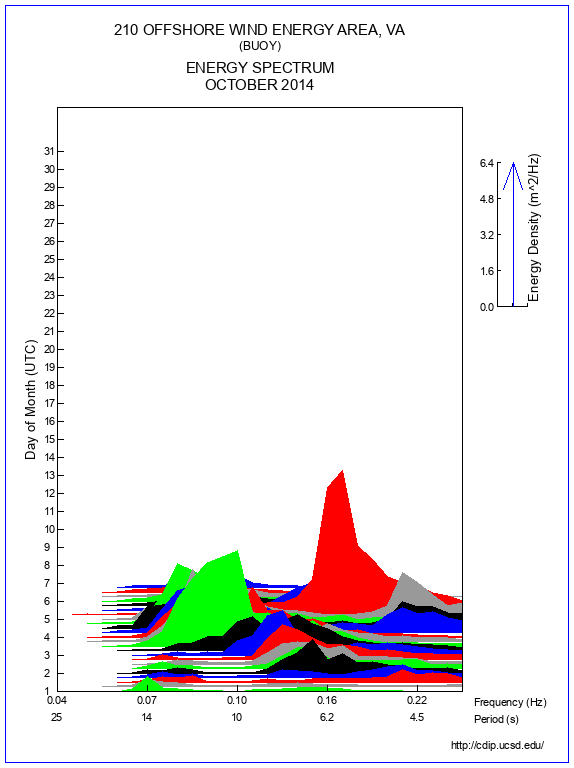 Mountain Plot