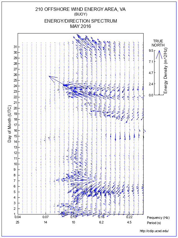 Feather Plot