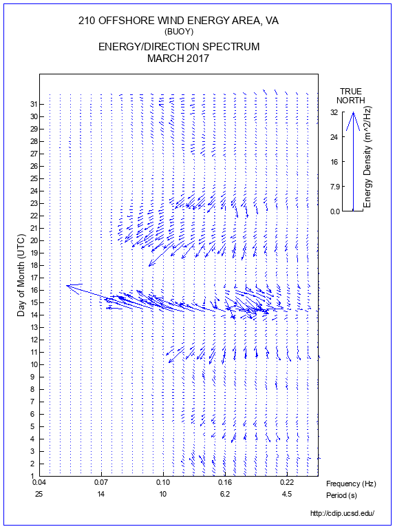 Feather Plot