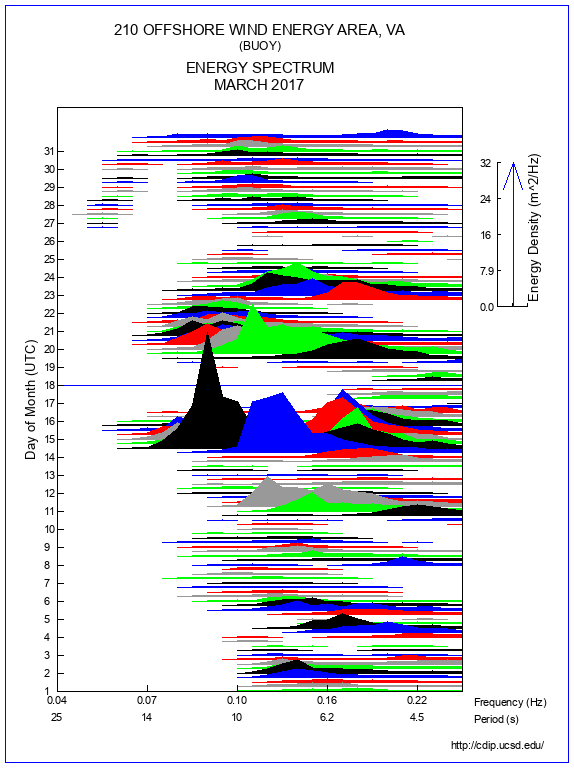 Mountain Plot