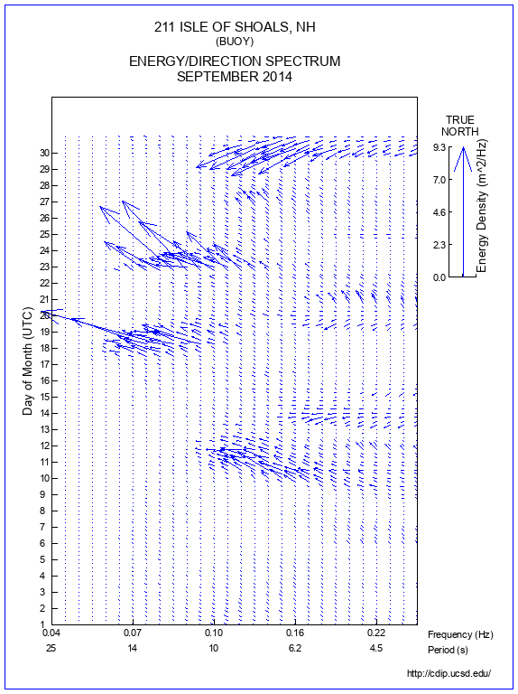 Feather Plot