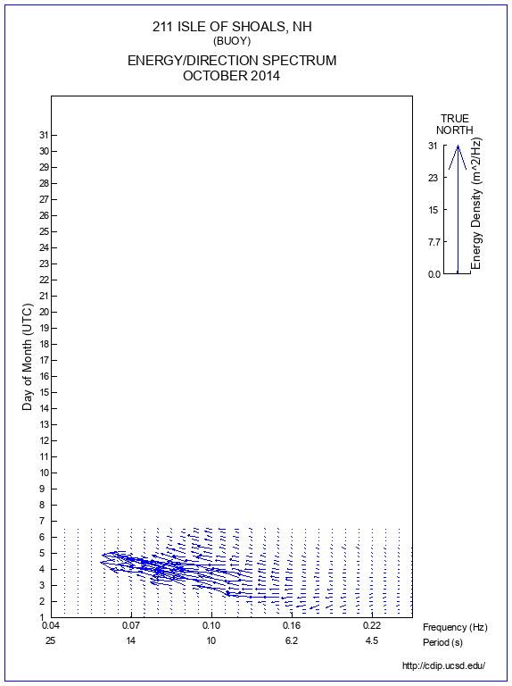 Feather Plot