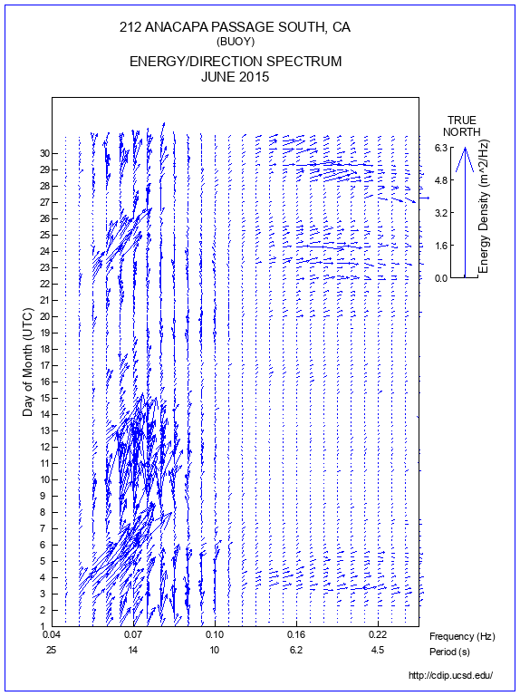 Feather Plot