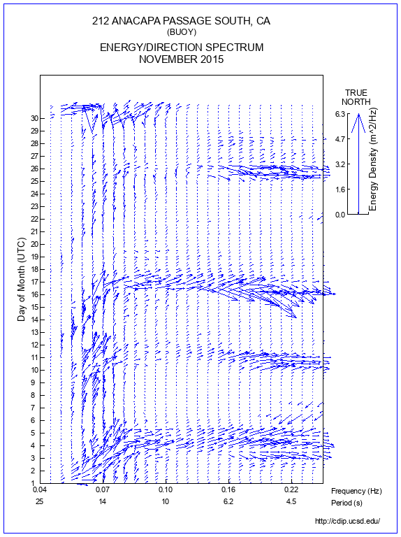 Feather Plot