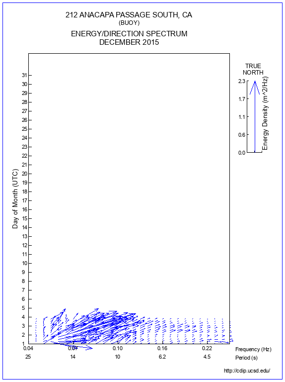 Feather Plot